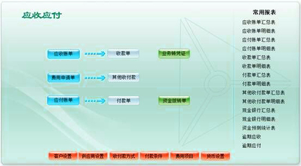 ERP系统定制开发